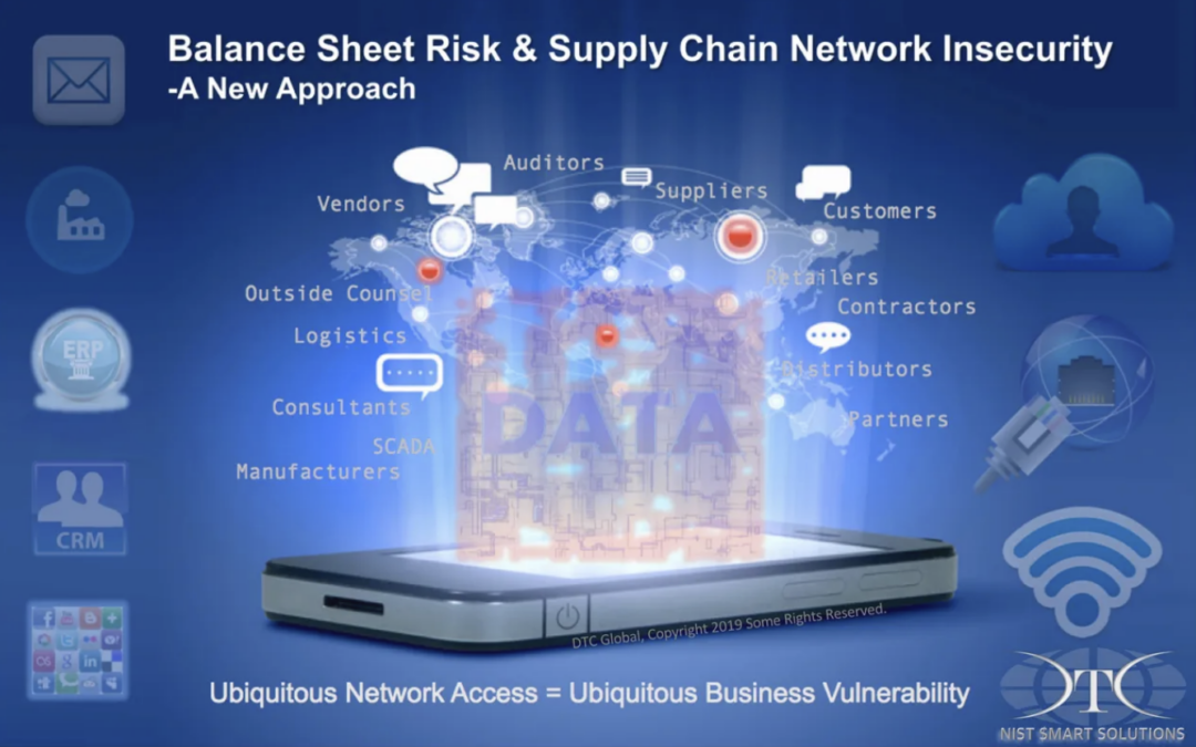BALANCE SHEET RISK & SUPPLY CHAIN NETWORK INSECURITY- A NEW WAY