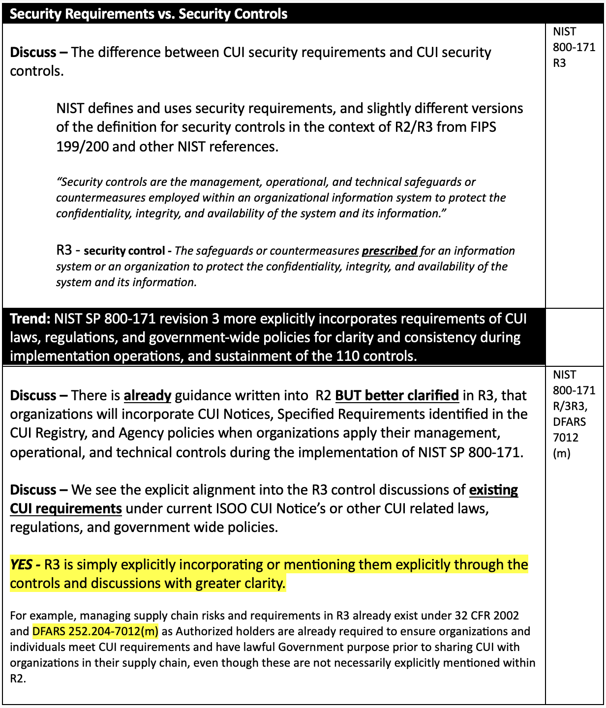 Regan Edens Interview of Dr. Ron Ross on NIST SP 800-171 R2 and revision 3